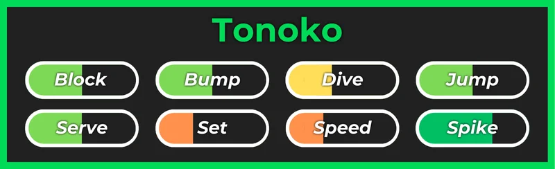 Tonoko Image