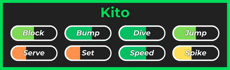 Kito Image