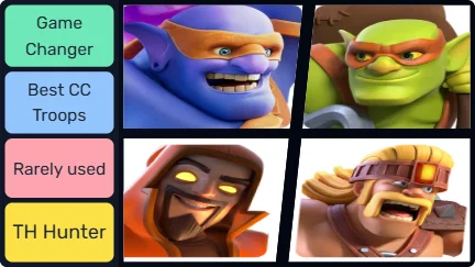 Clash Of Clans Super Troops Tier List