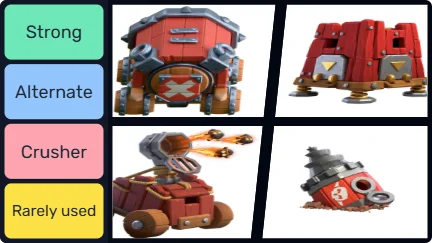 Clash Of Clans Siege Machines Tier List