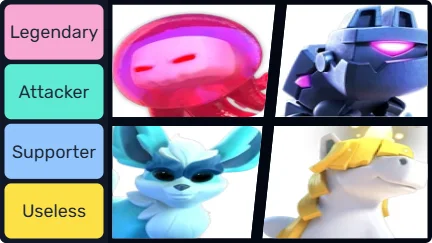 Clash Of Clans Pets Tier List