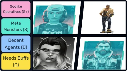 Valorant Agents Tier List