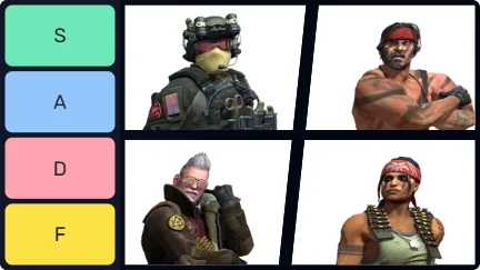 Counter Strike Agents Tier List