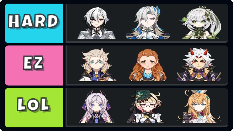 Genshin Impact 5 Strar Characters Tier List