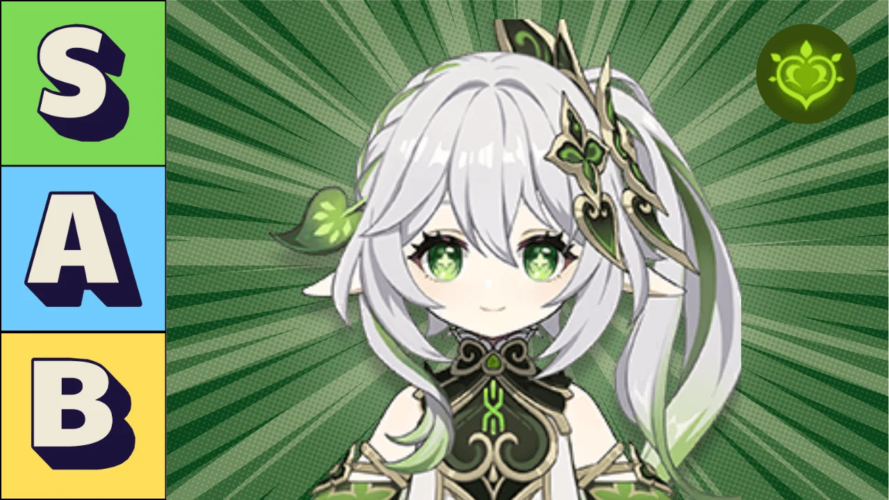 Genshin Impact Dendro Characters 2025 Tier List 