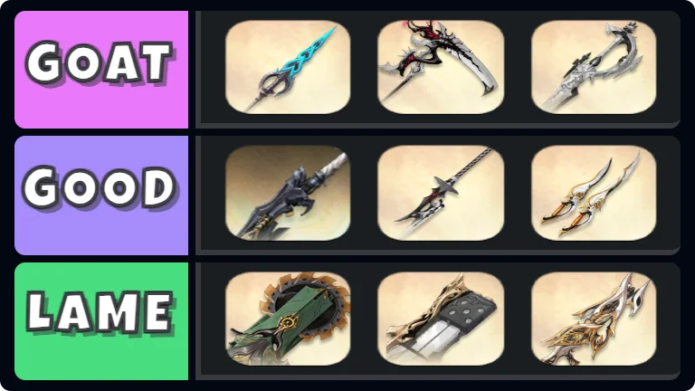 Duet Night Abyss Weapons Tier List